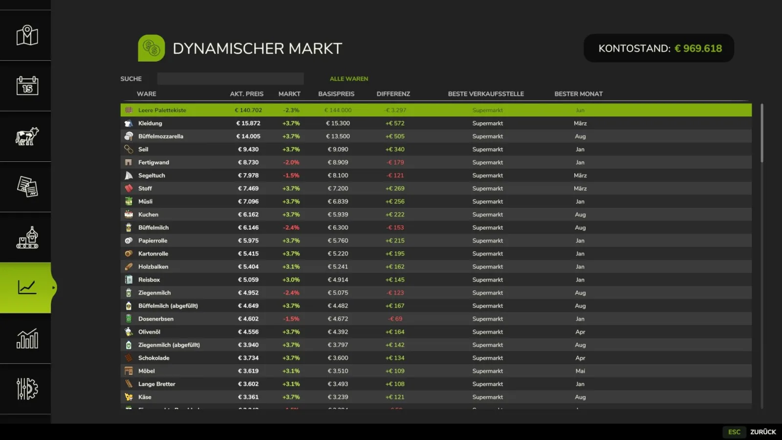 Dynamic Market FS25 - screenshot 3