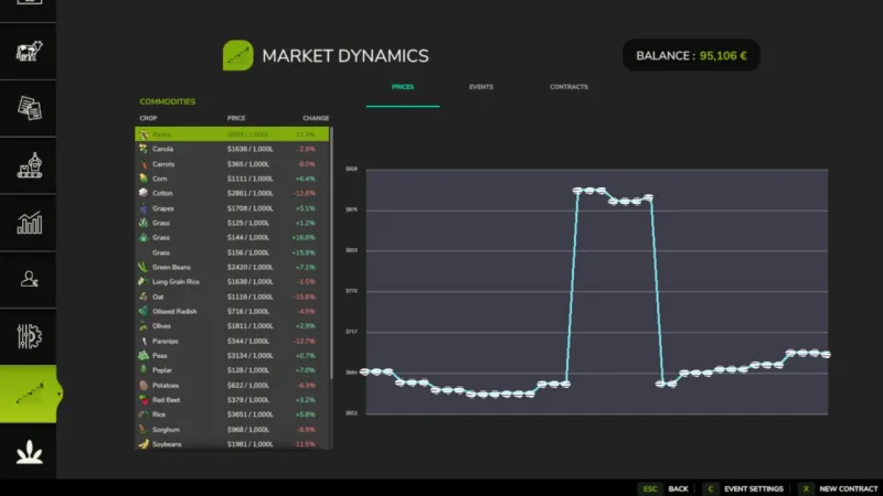 Market Dynamics FS25