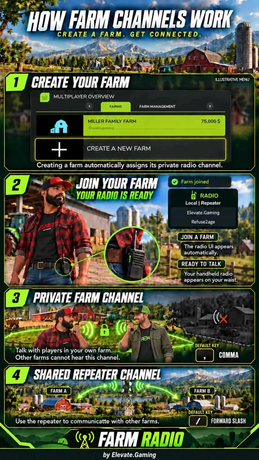 Proxy Chat & Farm Radios v1.0 - screenshot 1